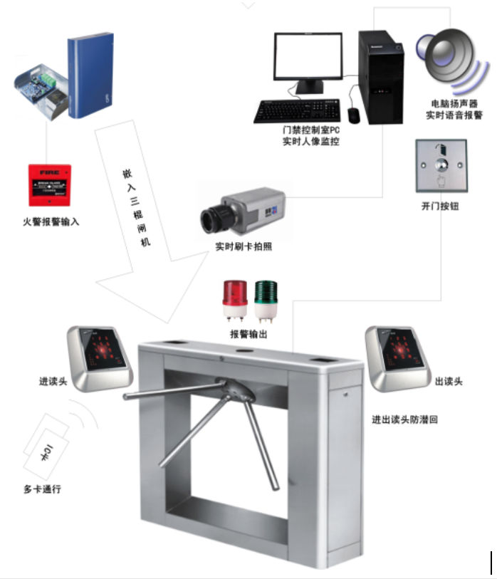 徐州门禁一卡通系统