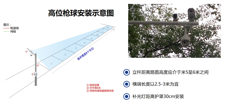 徐州城市道路停车系统