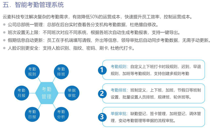 智能考勤管理系统