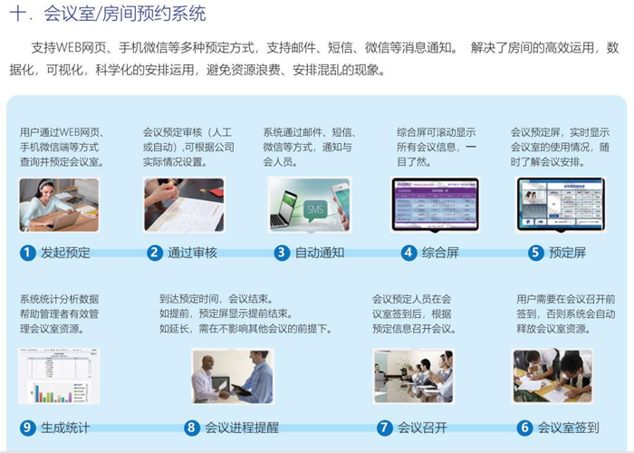 会议室预约系统