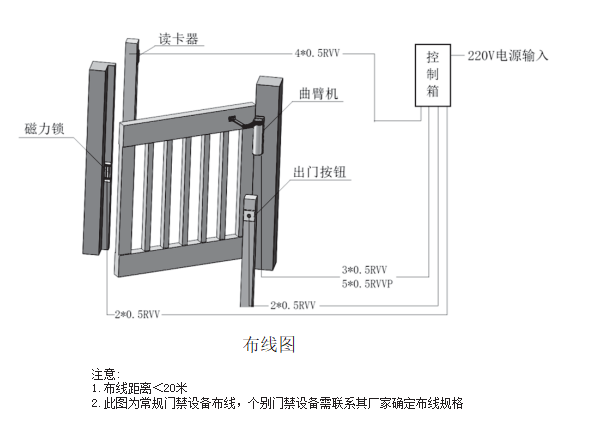 徐州自动门