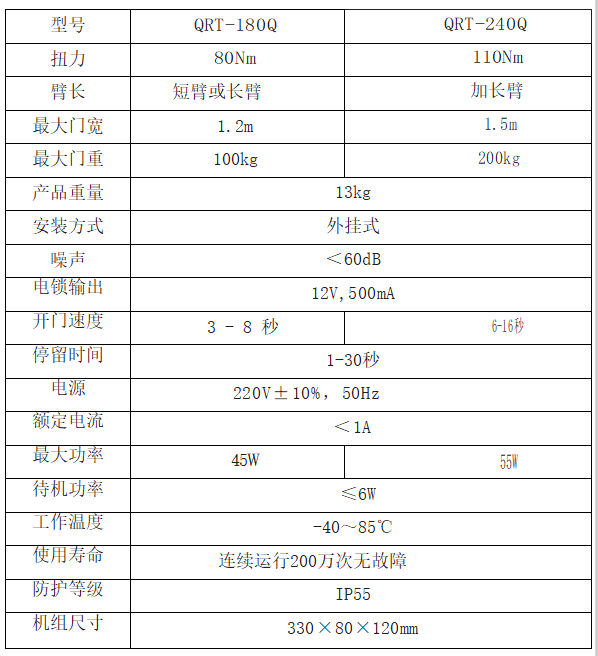 自动门参数