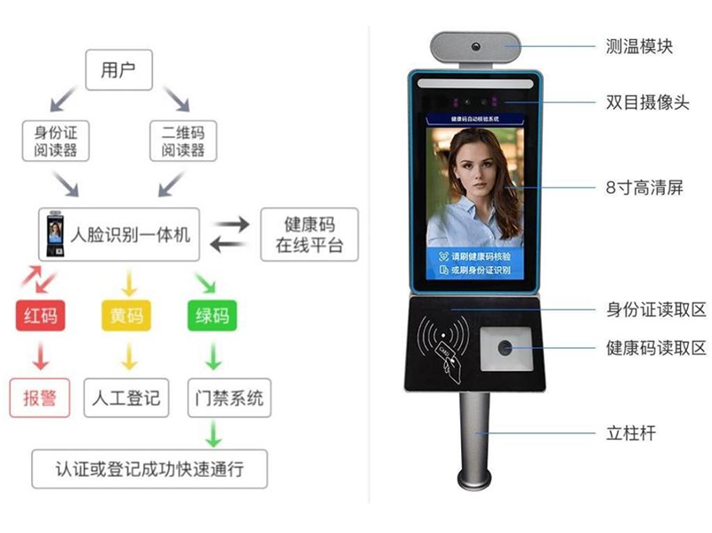 保定人脸测温身份证健康码核验一体机