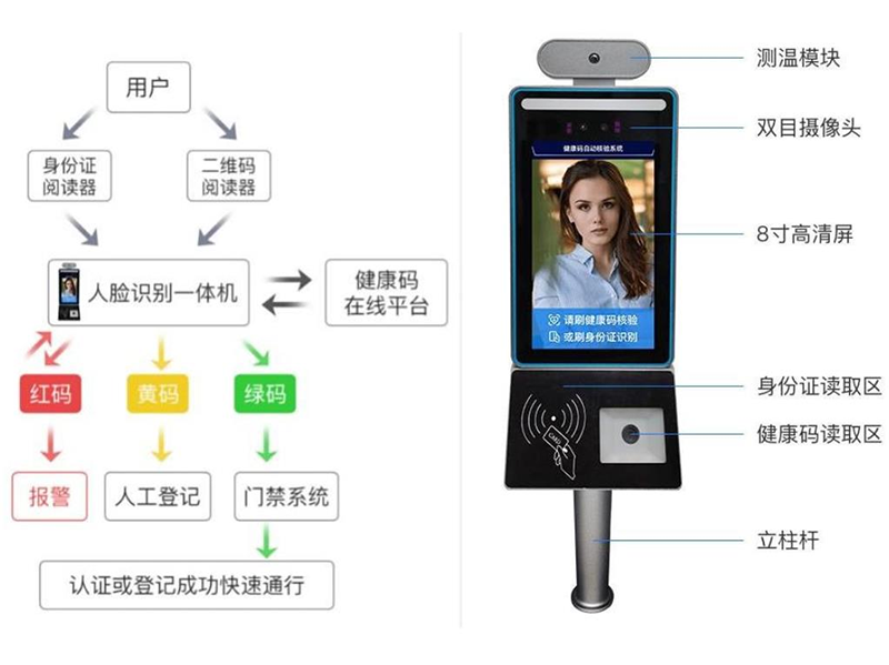 南通人脸测温身份证健康码核验一体机